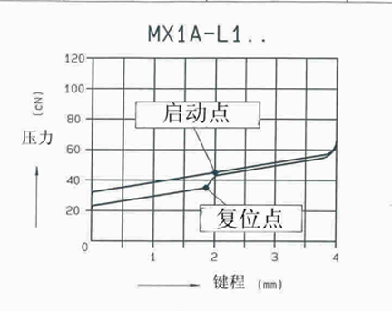 Cherry Red Force Diagram.jpg