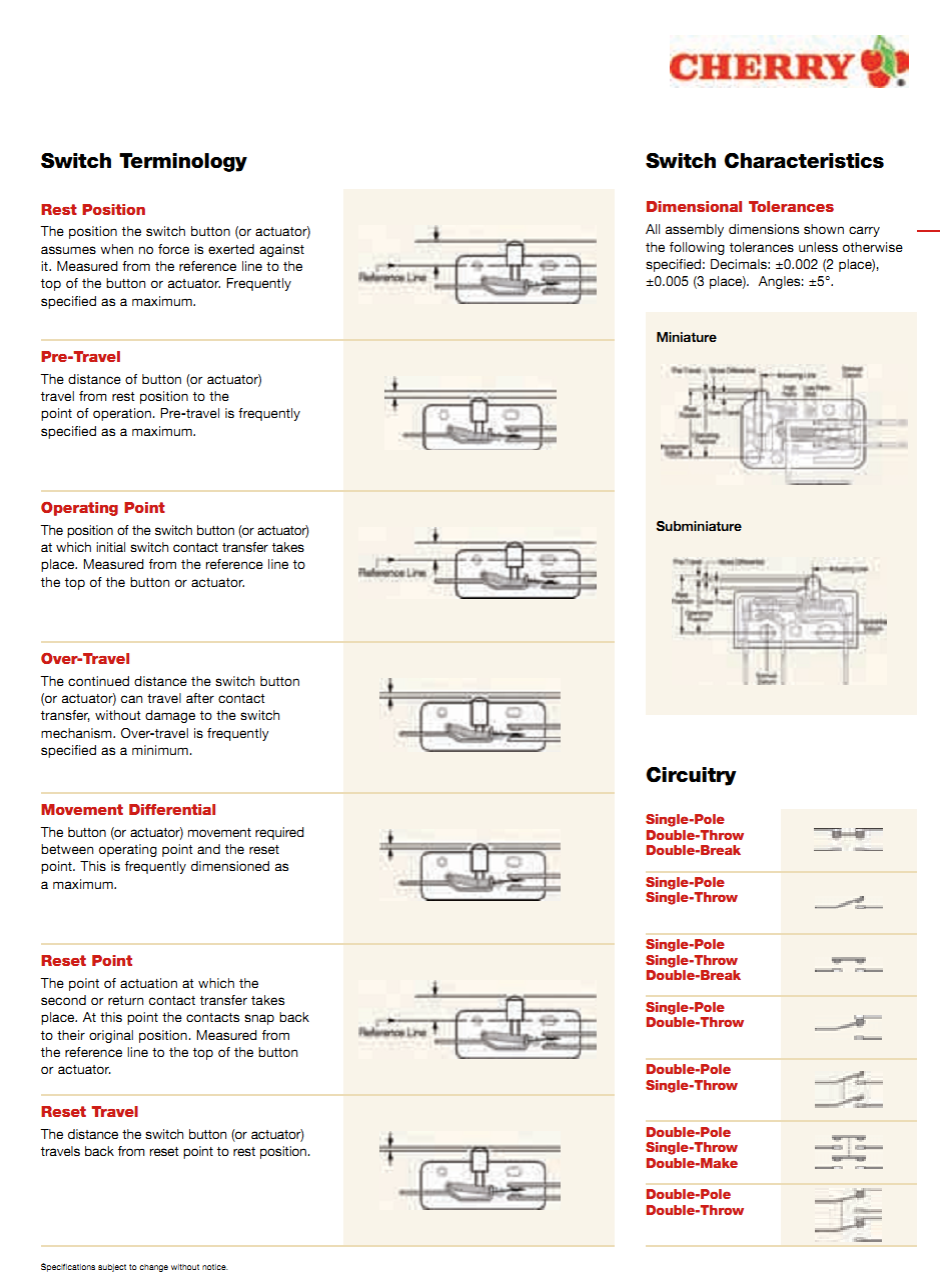 Cherry Catalog of Definitions.png
