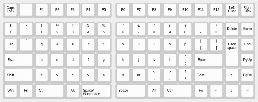 Keyboard layout