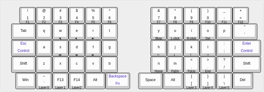 Keyboard layout