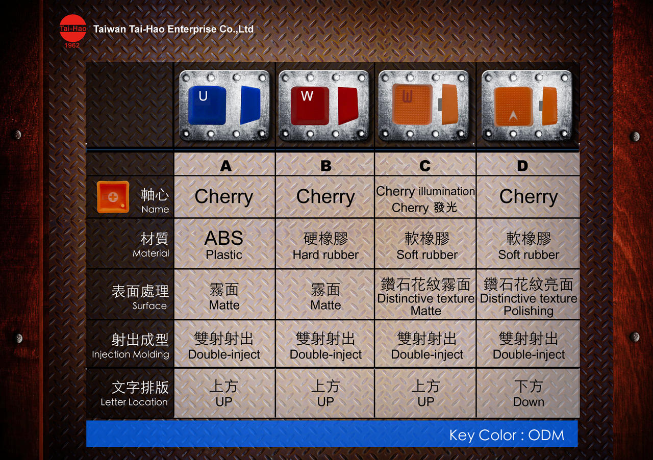 Double injection keycap.jpg