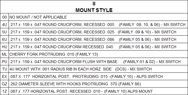 Current mount types.png