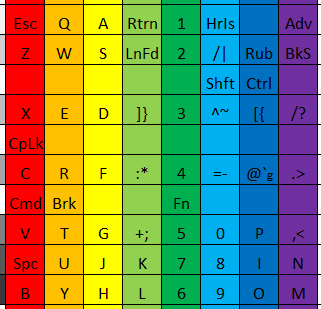 2021-01-30 19_00_01-skcc key matrix.xlsx - Excel.png