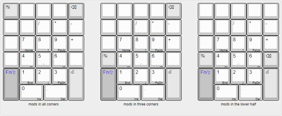 Numpad's modifier keys placements.