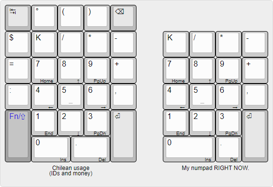 Numpad(s) localized for Chilean usage.