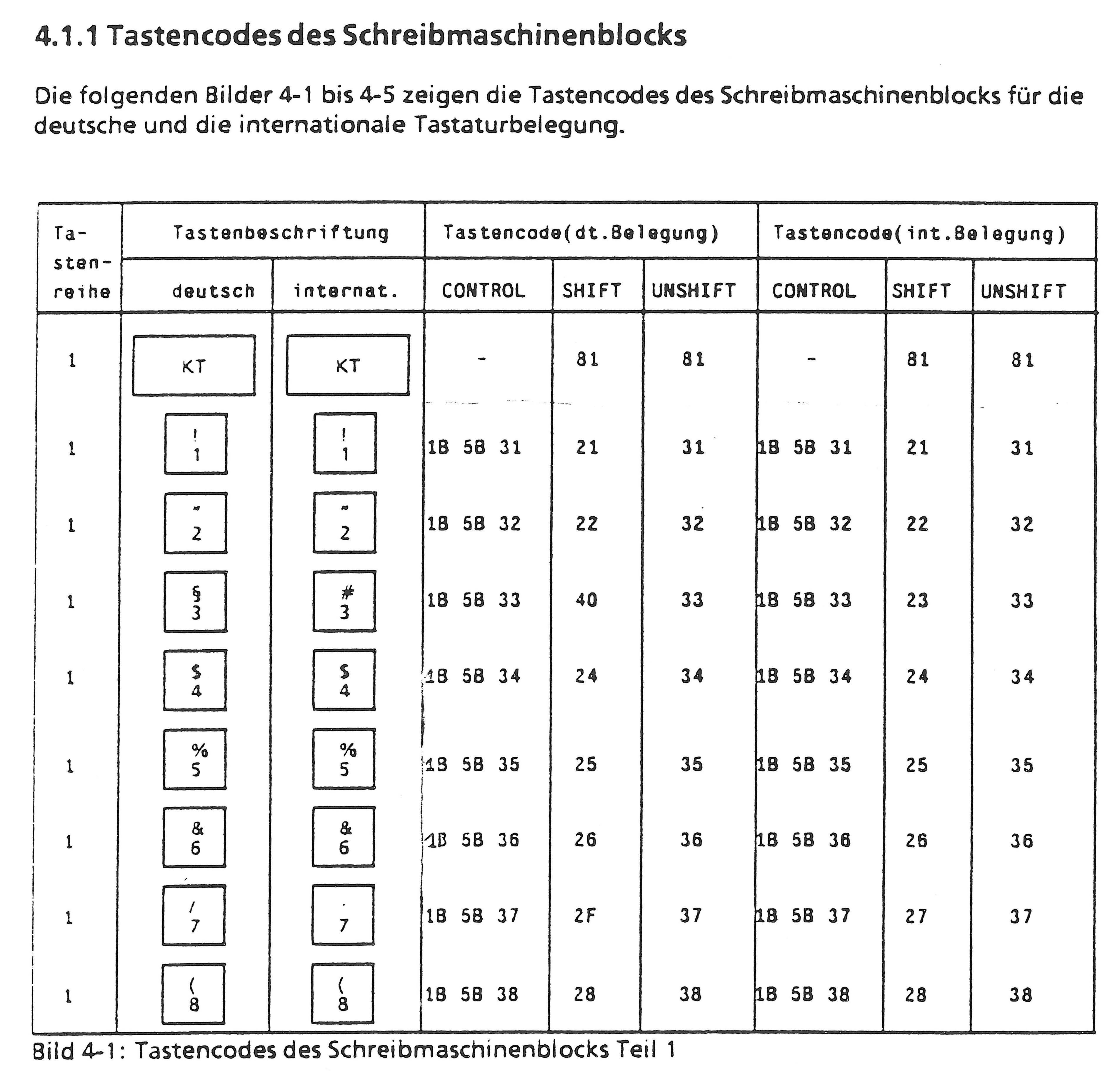 6-keycode-table.jpg