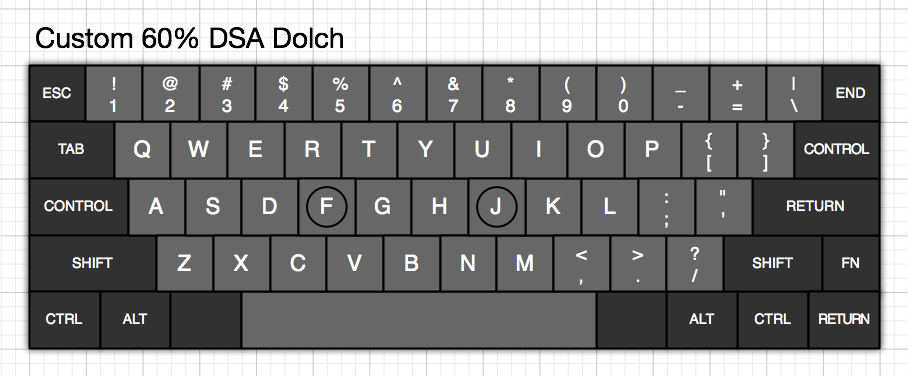 Custom 60% Layout 6.1 Dolch.png